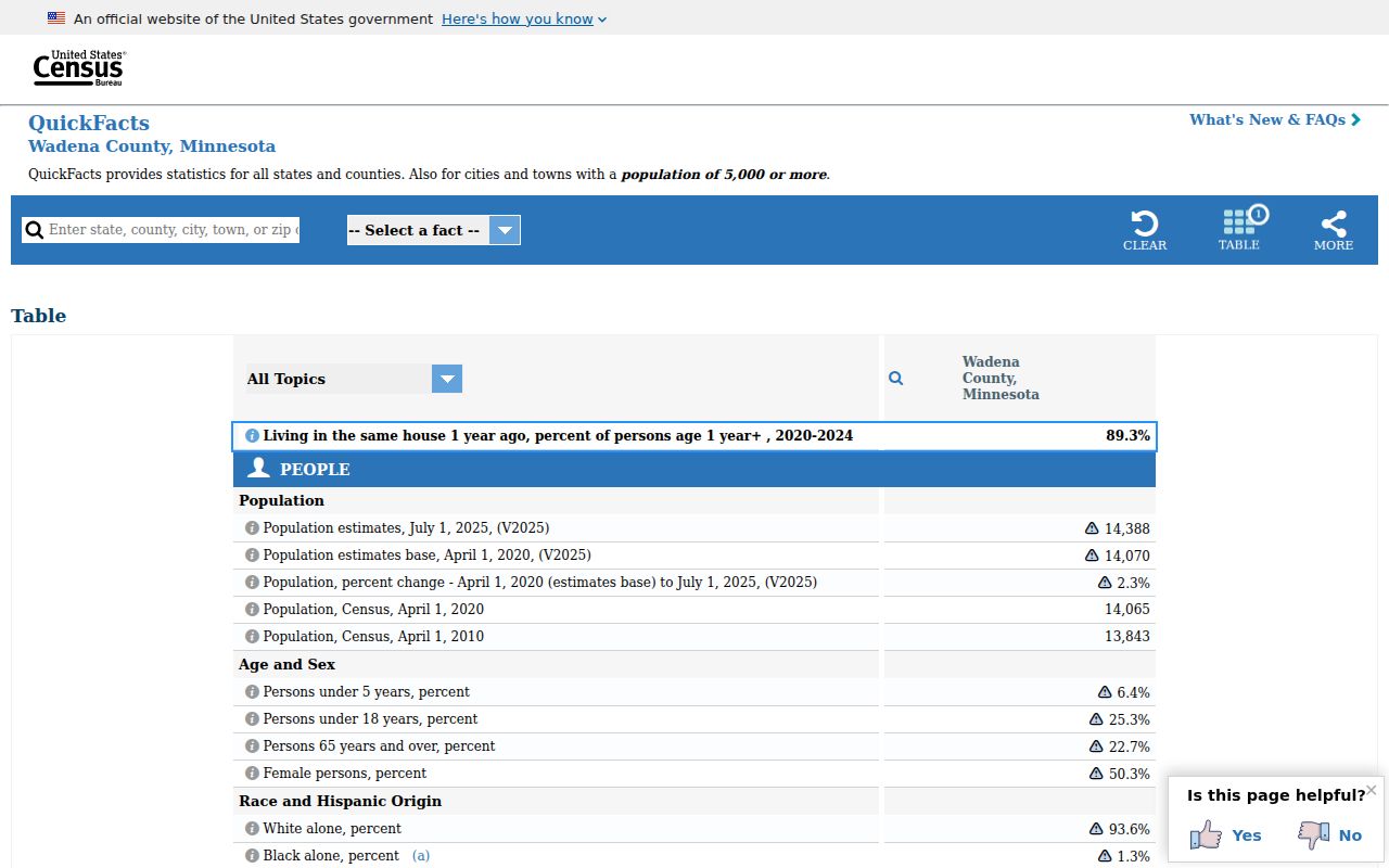 Wadena County court docket Census population context
