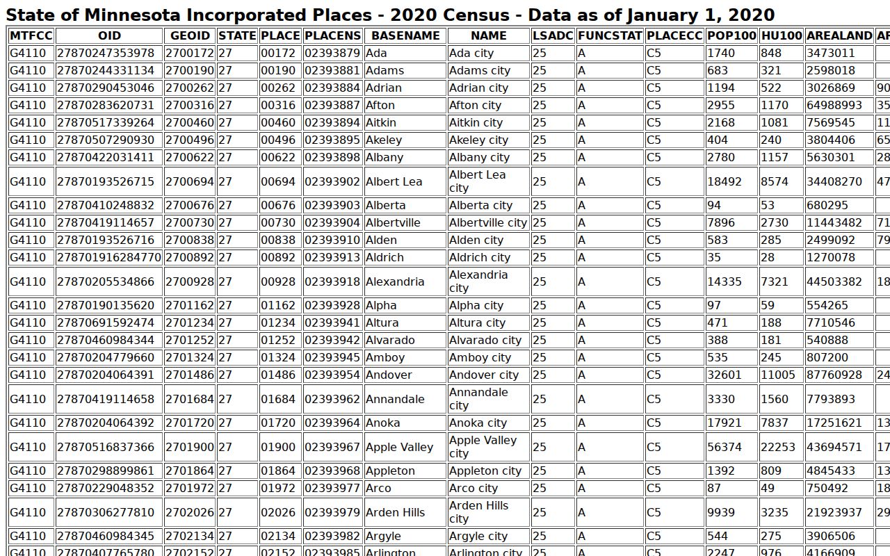 Wadena court docket population source
